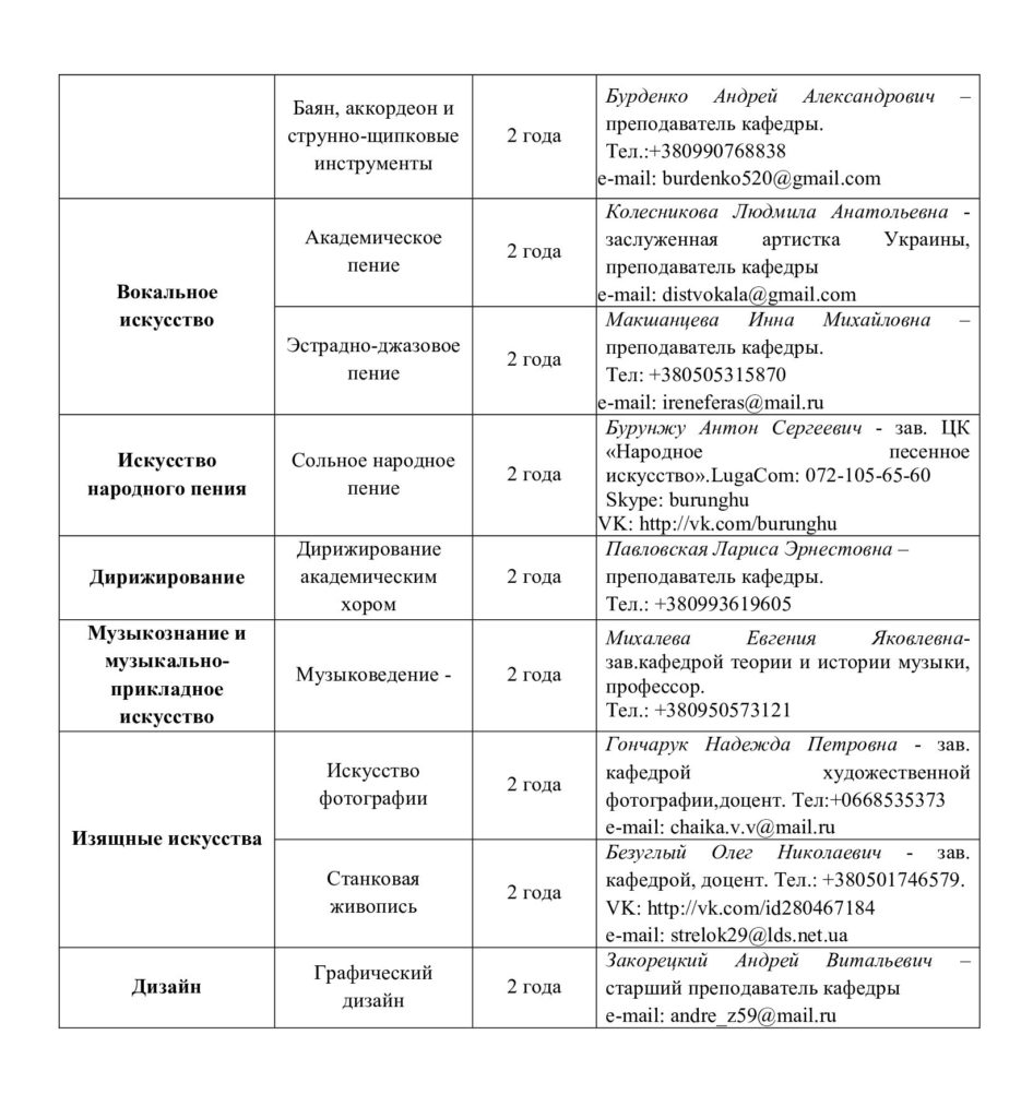 Перечень направлений и специальностей на базе программ бакалавриата,  специалитета – Луганская государственная академия культуры и искусств имени  Михаила Матусовского